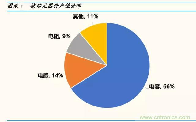 小器件、大用途的MLCC