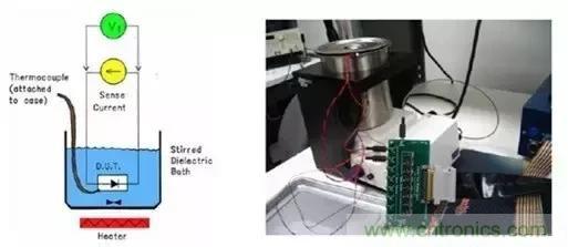 简析功率MOSFET的热阻特性