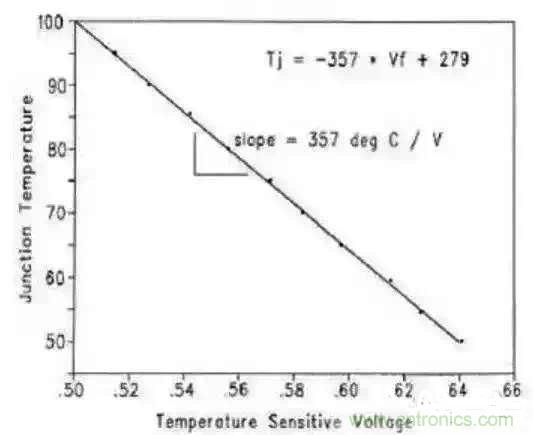 简析功率MOSFET的热阻特性