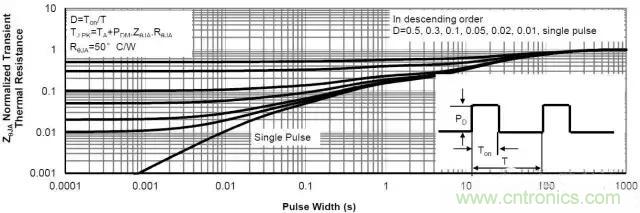 MOSFET