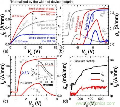 解析新型三栅极金属氧化物半导体高电子迁移率晶体管原理