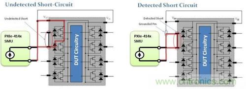 详解CMOS芯片上的开路和短路测试