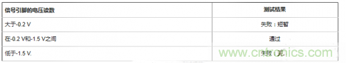 详解CMOS芯片上的开路和短路测试