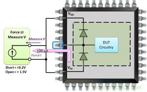 详解CMOS芯片上的开路和短路测试