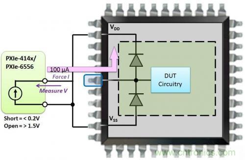 详解CMOS芯片上的开路和短路测试