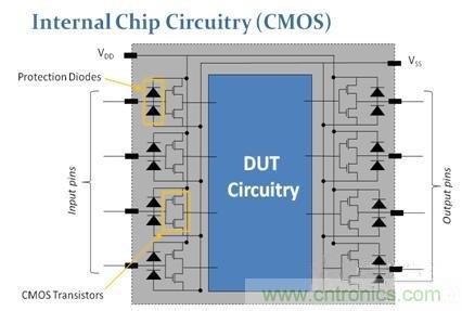 详解CMOS芯片上的开路和短路测试