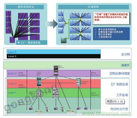 美国泛达：数字化智造观，选择适合自己的更重要