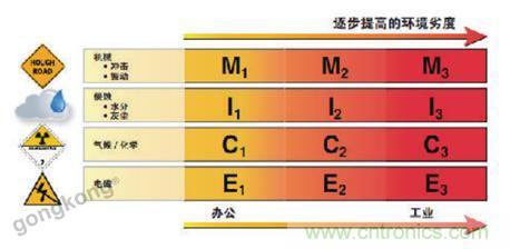 美国泛达:数字化智造观,选择适合自己的更重要 美国泛达:数字化智造观,选择适合自己的更重要