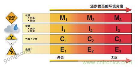 美国泛达：数字化智造观，选择适合自己的更重要