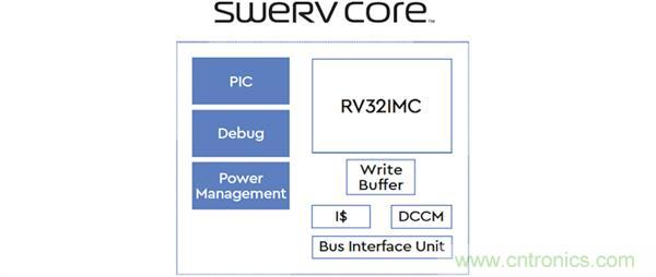 西部数据推出免费RISC-V内核SweRV处理器