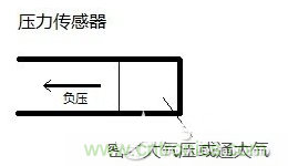 负压传感器工作原理、作用、使用方法与爆破压力值