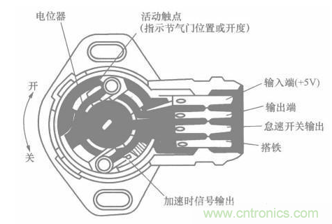 电子传感器是什么？电子传感器有几根线？怎么接线？