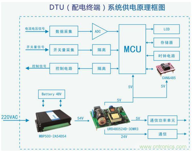 3-30W稳压双隔离双路正输出DC/DC电源模块R3系列