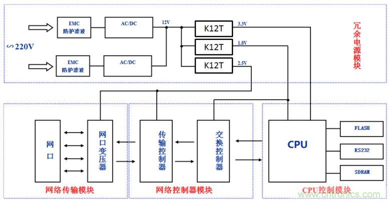 K12T系列：6-16A非隔离POL电源简化通信系统设计