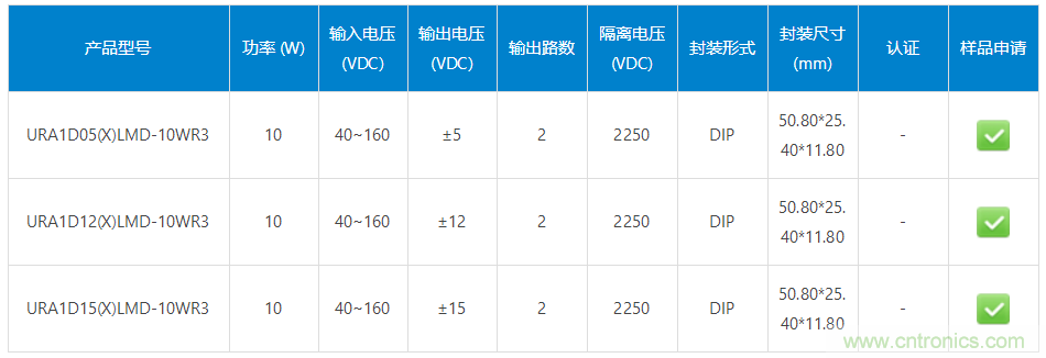 10W 双路输出铁路电源——URA1D-(X)LMD-10WR3系列