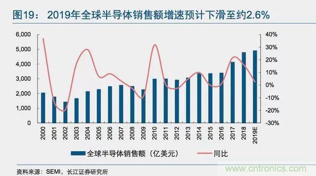 半导体测试设备市场：巨头垄断，整合加速