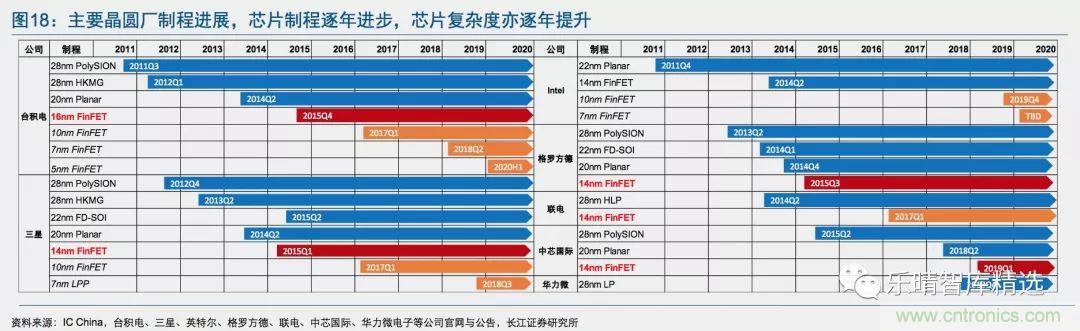 半导体测试设备市场：巨头垄断，整合加速