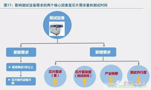 半导体测试设备市场：巨头垄断，整合加速