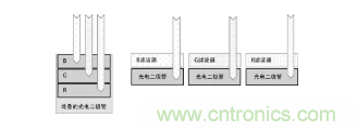 从材料等9大方面全新认识图像传感器