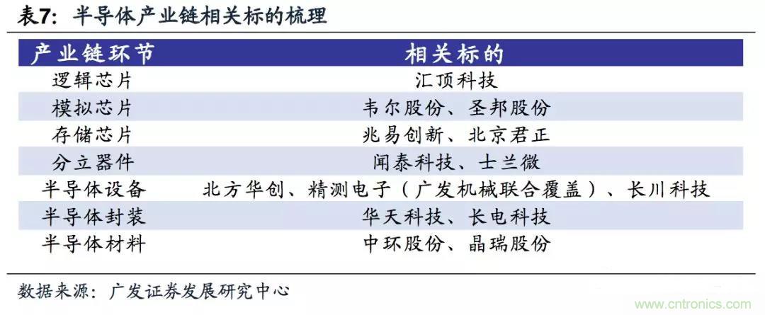 半导体国产替代序幕起，迎来最佳投资机会