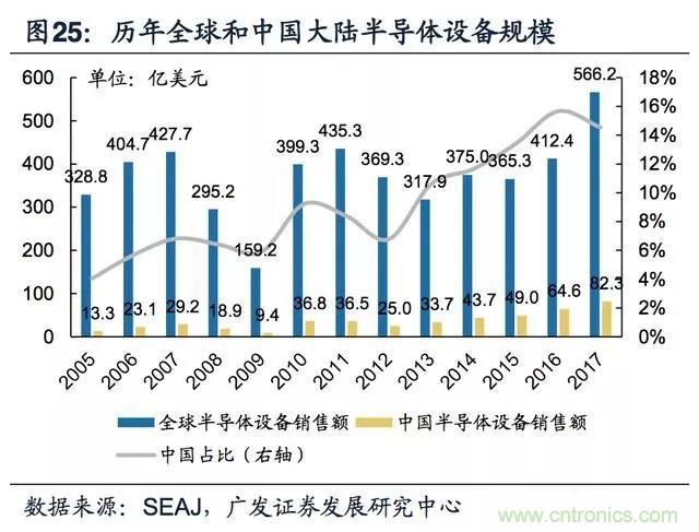 半导体国产替代序幕起，迎来最佳投资机会