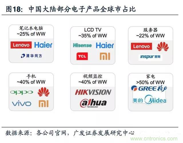 半导体国产替代序幕起，迎来最佳投资机会