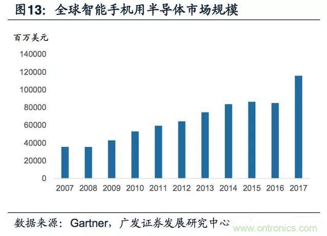 半导体国产替代序幕起，迎来最佳投资机会