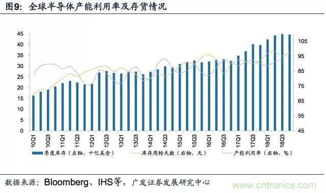 半导体国产替代序幕起，迎来最佳投资机会