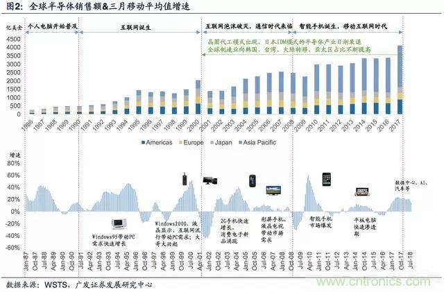 半导体国产替代序幕起，迎来最佳投资机会