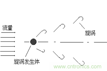 超声波风速传感器工作原理