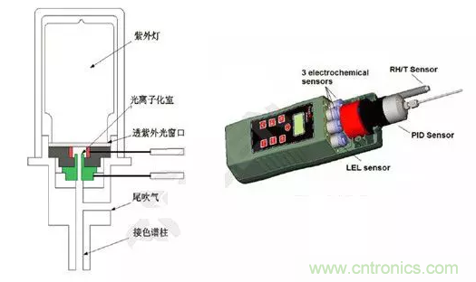 深度解读各类气体传感器的作用原理及特征参数