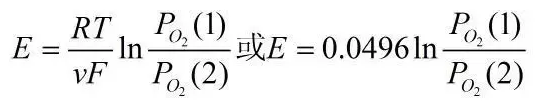 深度解读各类气体传感器的作用原理及特征参数