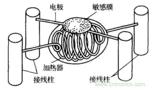 深度解读各类气体传感器的作用原理及特征参数