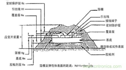 应变式测力传感器工作原理,校准及使用保养详解