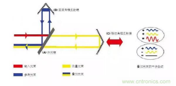 激光测距传感器在工业制造中的应用