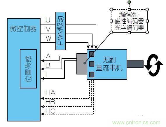 采用磁性位置传感器提升电动机的性能