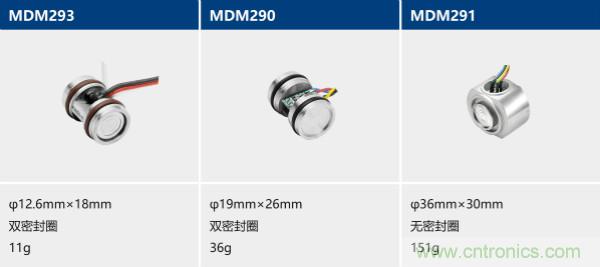 麦克传感推出MDM293差压传感器
