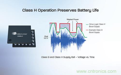 Cirrus Logic推出业内尺寸最小、功耗最低的智能升压音频放大器