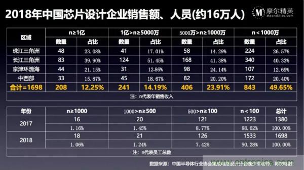 一文看懂2018全球半导体市场数据