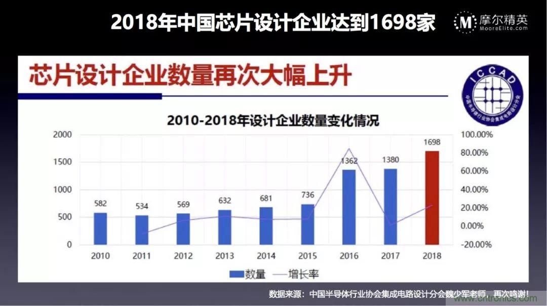 一文看懂2018全球半导体市场数据