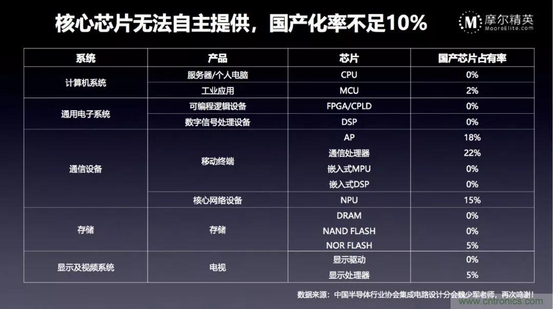 一文看懂2018全球半导体市场数据