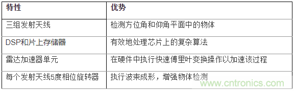 如何使用77Ghz单芯片毫米波传感器实现自动停车