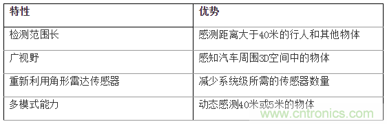 如何使用77Ghz单芯片毫米波传感器实现自动停车