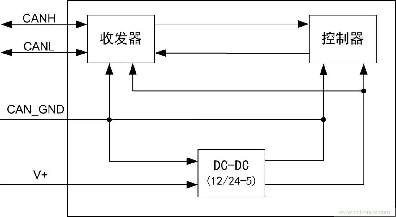 CAN一致性测试隔离和非隔离供电的电路区别