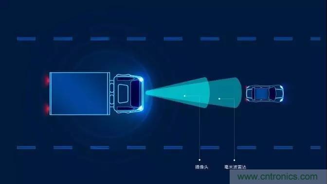 详解毫米波雷达及其应用