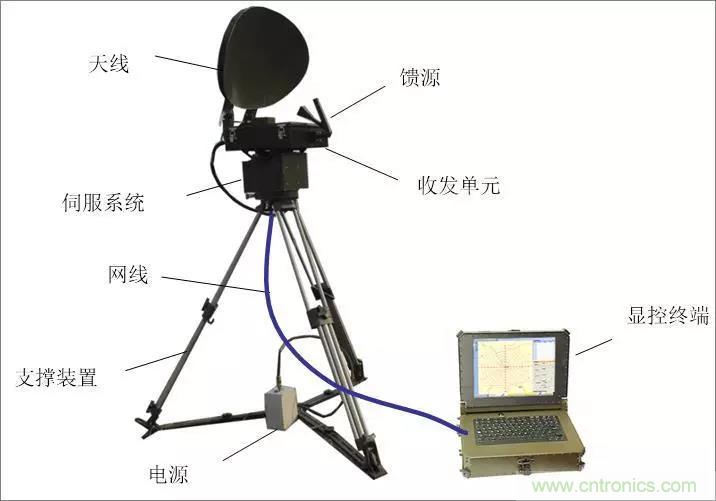 详解毫米波雷达及其应用