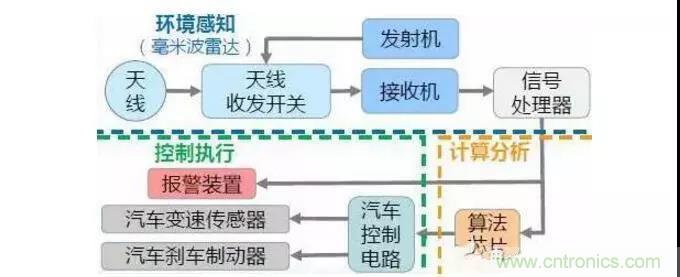 详解毫米波雷达及其应用