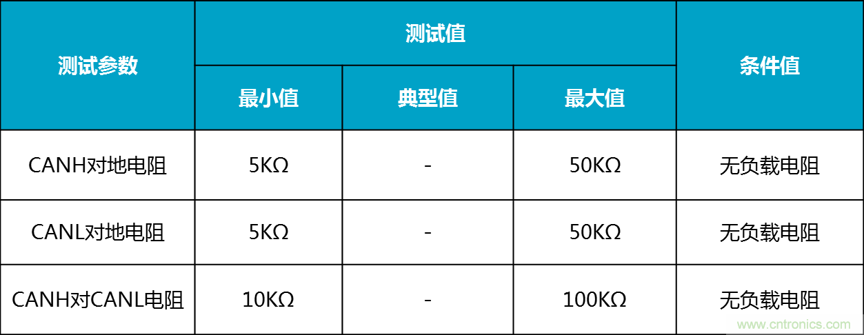 CAN一致性测试系统之终端电阻与内阻测试