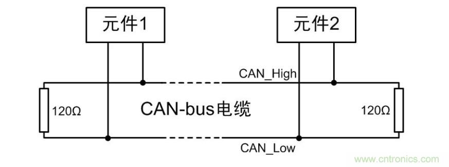 CAN一致性测试系统之终端电阻与内阻测试