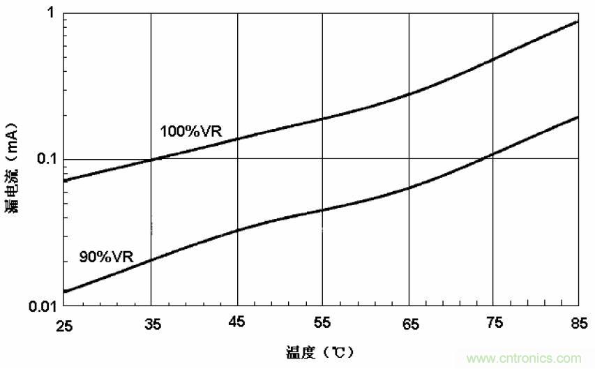 电解电容失效机理、寿命推算、防范质量陷阱！